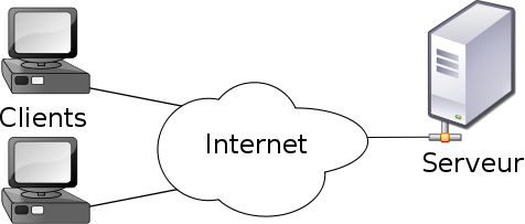 schèma-téléchargement-internet