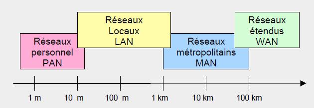 image reseau