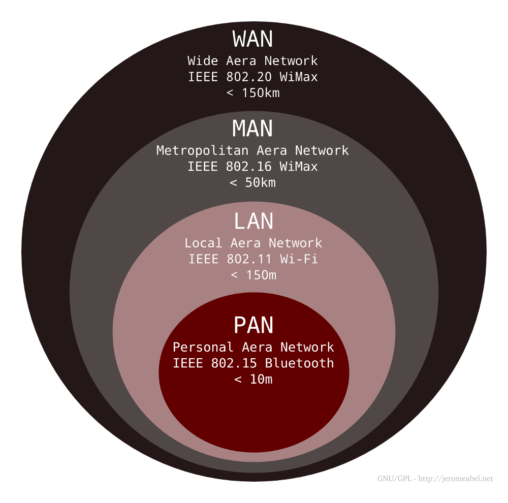 image reseau